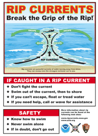 poster image of rip curents safety tips